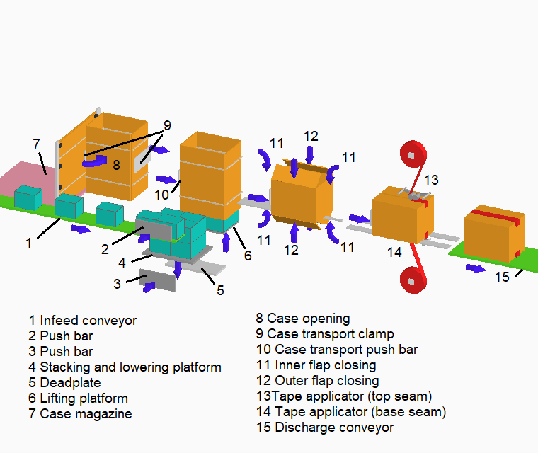 bottom loading case packing machine