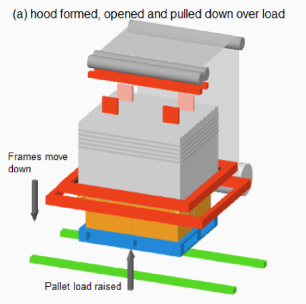 shrink hood pallet wrapper