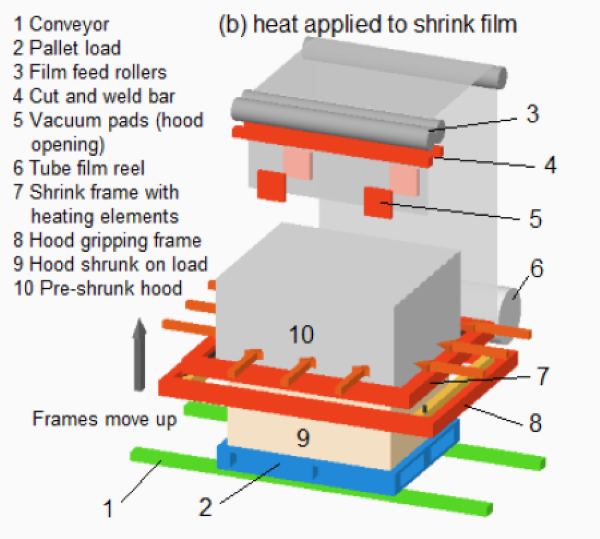 shrink hood pallet wrapper