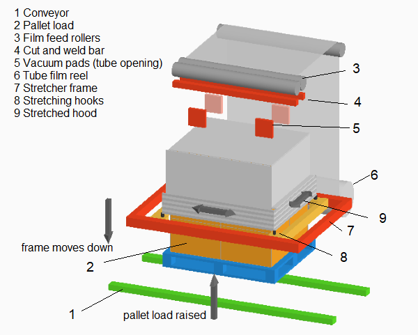 stretch hood pallet wrapper