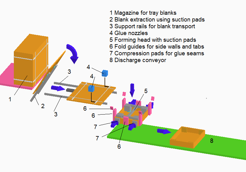 tray forming machine